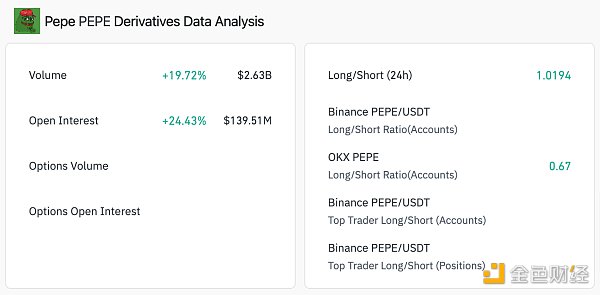 MIIX Capital：PEPE项目研究报告