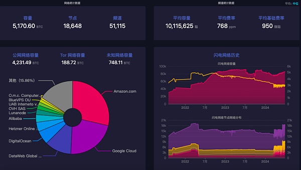 Taproot Assets：稳定币赛道超越万亿市值的下一个增长点