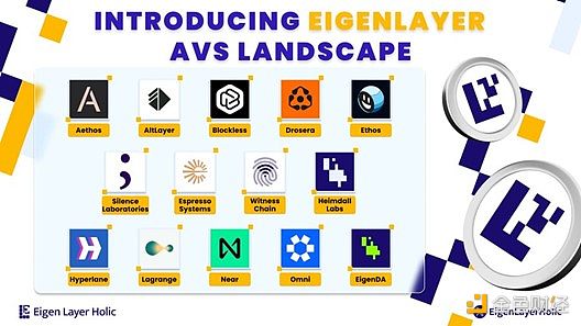 一文总览14个EigenLayer AVS项目