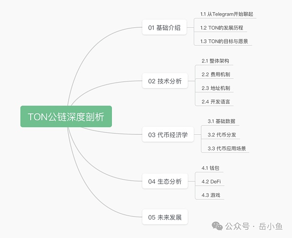 TON公链深度剖析：社交+金融+小程序 Telegram正在构建Web3超级应用生态