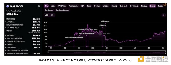 以太坊成为全球第二大区块链的11个关键时刻