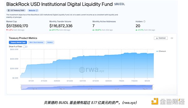 以太坊成为全球第二大区块链的11个关键时刻