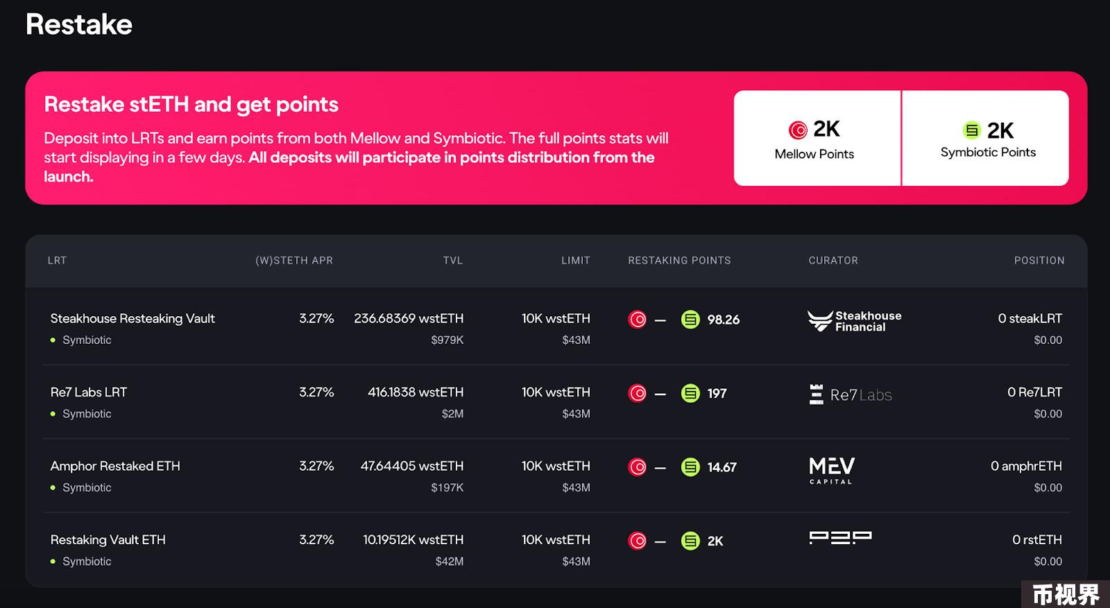 Mellow全攻略：高收益质押与流动性优化的完美结合