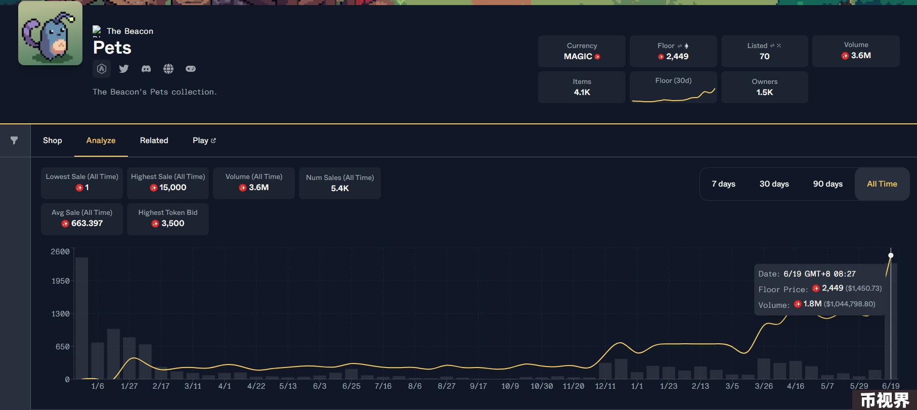 Arbitrum基金会投资，The Beacon GameFi 游戏保姆级通关攻略