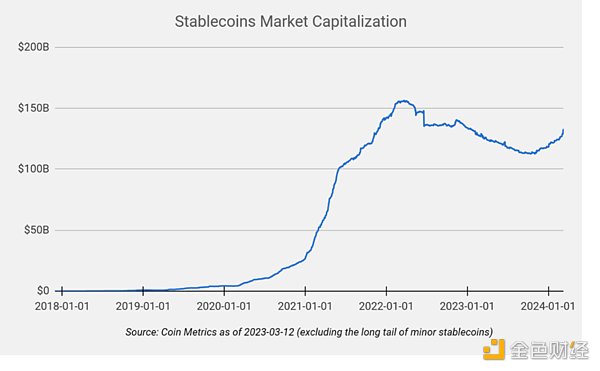 链上金融蓬勃发展 下一个颠覆行业的用例是什么？