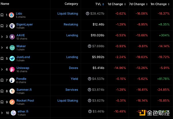 Web3.0日报 | 币安获得迪拜虚拟资产服务提供商许可证