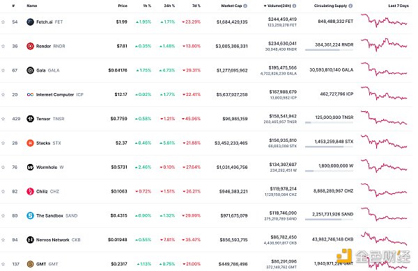 Web3.0日报 | 币安获得迪拜虚拟资产服务提供商许可证