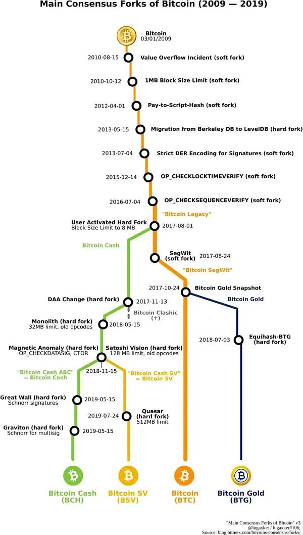 跟随时间线细度Merlin前传：罗马并非一日建成