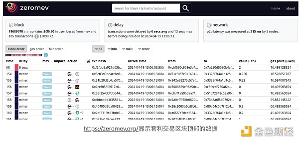 CEX、DEX 套利剖析