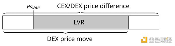 CEX、DEX 套利剖析