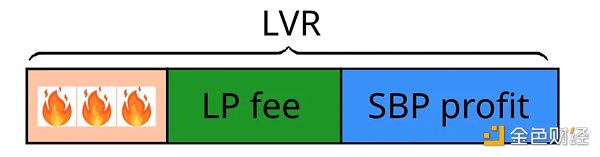 CEX、DEX 套利剖析