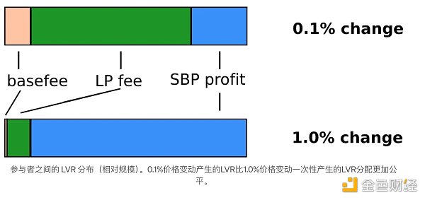 CEX、DEX 套利剖析