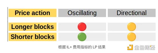 CEX、DEX 套利剖析