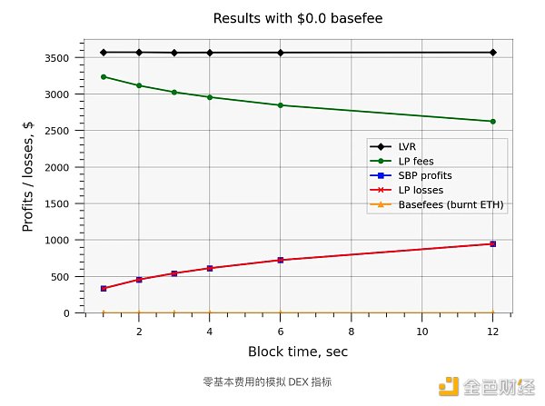 CEX、DEX 套利剖析