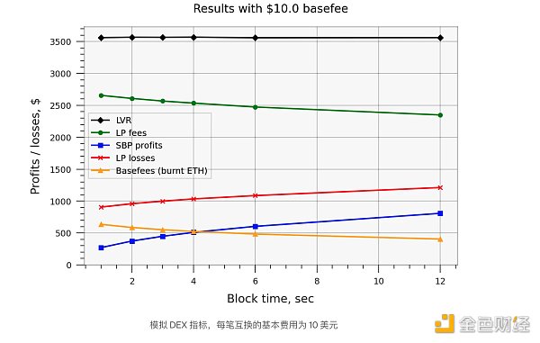 CEX、DEX 套利剖析