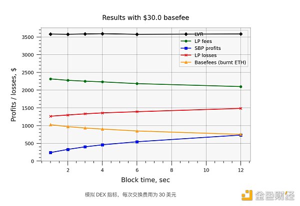 CEX、DEX 套利剖析