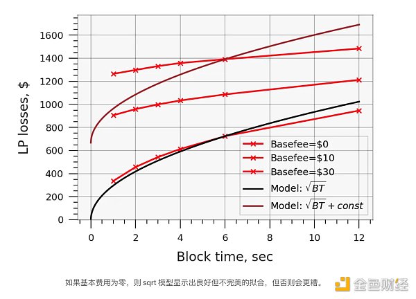 CEX、DEX 套利剖析