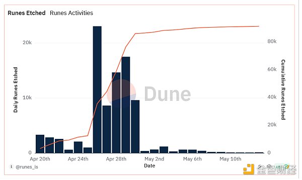 MIIX Capital：市场信心重燃 长期前景乐观