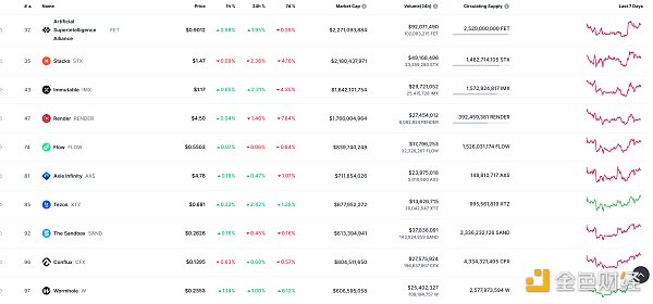 Web3.0日报 | CZ在西雅图联邦法院面临新的集体诉讼