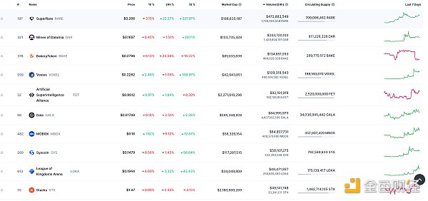 Web3.0日报 | CZ在西雅图联邦法院面临新的集体诉讼