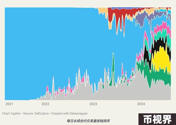 一文详解 Vertex 的市场优势