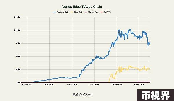 一文详解 Vertex 的市场优势