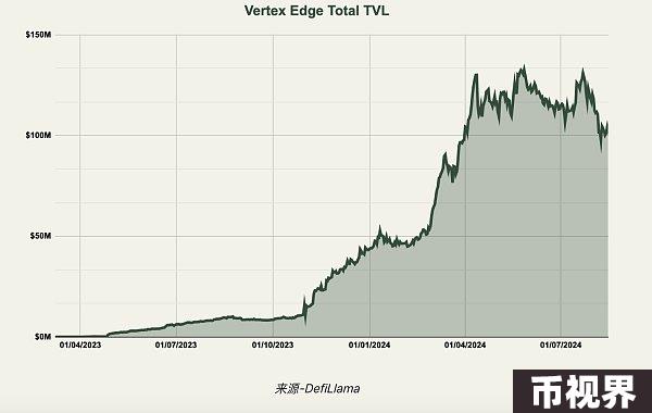 一文详解 Vertex 的市场优势