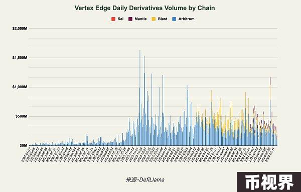 一文详解 Vertex 的市场优势