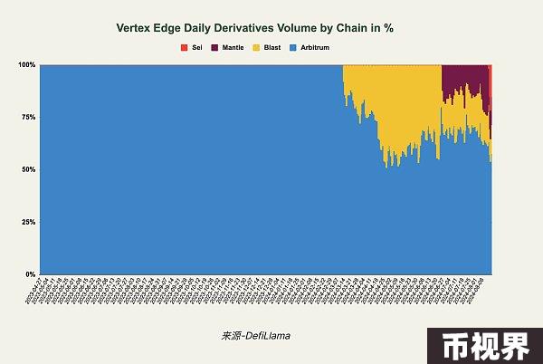 一文详解 Vertex 的市场优势