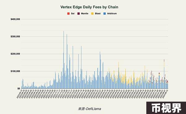 一文详解 Vertex 的市场优势