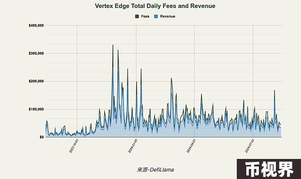 一文详解 Vertex 的市场优势