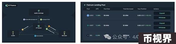 抓住 Solana 的下一个新叙事 一文读懂 PayFi