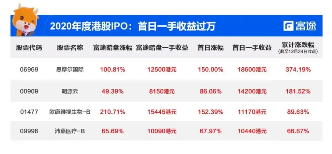 探究币圈撸毛发展历程:95后们的撸毛生意经