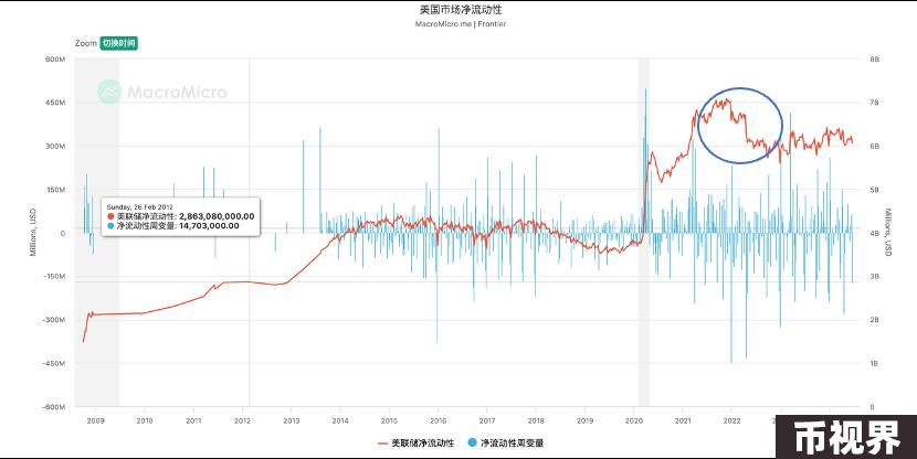 增益or收割？Telegram流量大势下Web3的抉择