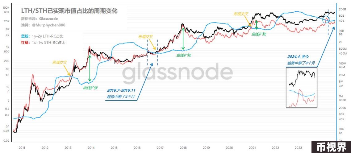 观察链上5大指标：牛市到底走到了哪一步了？