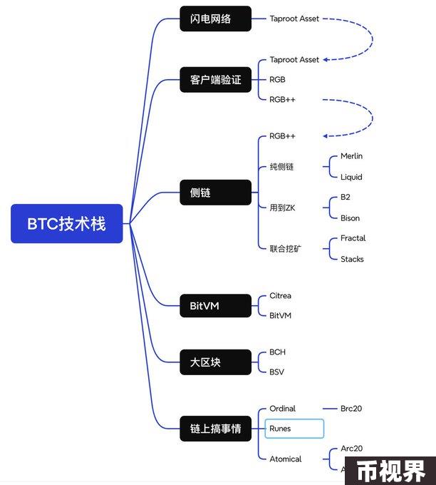 ABCDE投研合伙人：借着Babylon上线和Lorenzo质押开放，谈谈BTC生态的最新发展