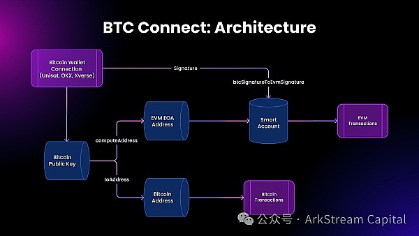 Merlin Chain：赋能比特币扩展 释放比特币的潜力