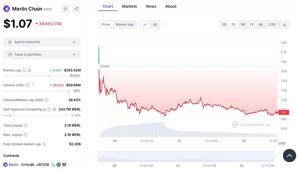 Merlin Chain：赋能比特币扩展 释放比特币的潜力