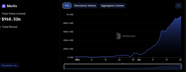 Merlin Chain：赋能比特币扩展 释放比特币的潜力