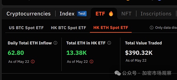 香港的现货加密ETF 没想到扑街成了这样