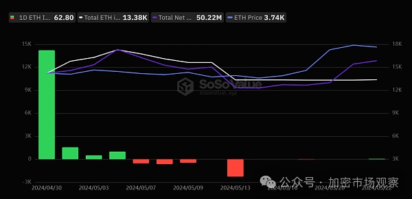 香港的现货加密ETF 没想到扑街成了这样