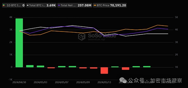 香港的现货加密ETF 没想到扑街成了这样