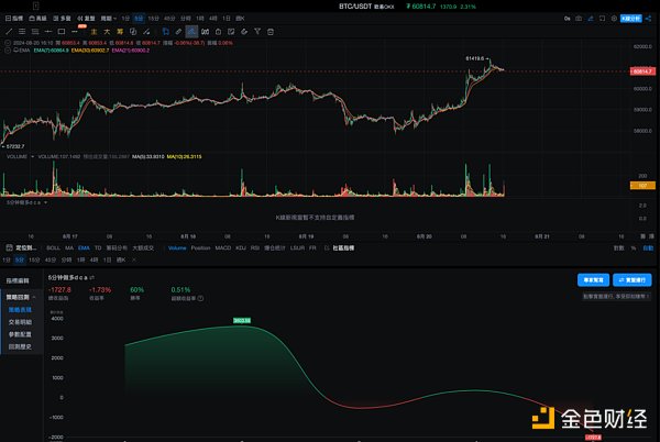 策略实测03 | OKX与AICoin研究院：马丁格尔策略