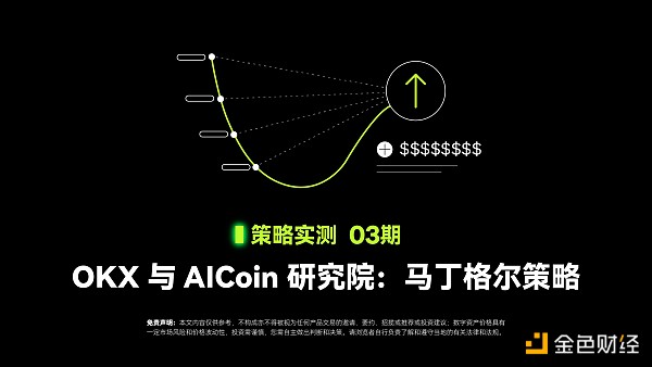 策略实测03 | OKX与AICoin研究院：马丁格尔策略