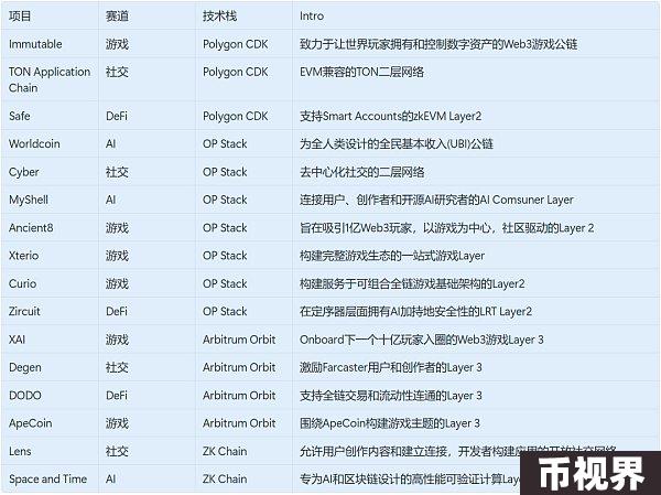 未来可期？探究应用链的起源、发展与前景