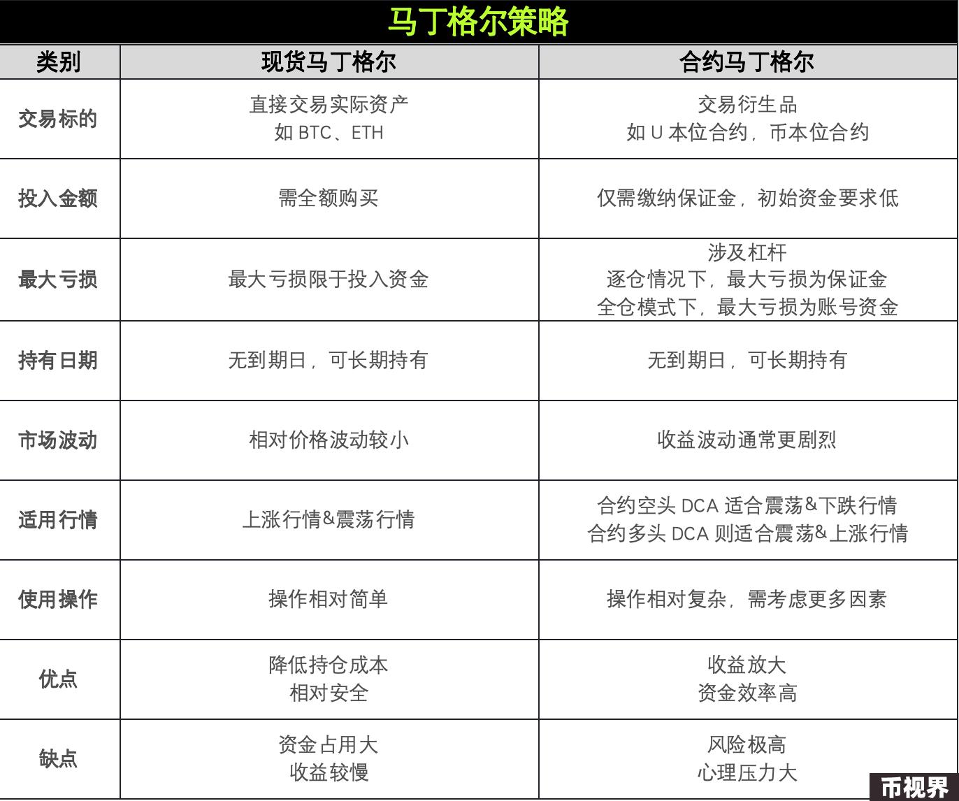 策略实测03 ｜ OKX与AICoin研究院：马丁格尔策略