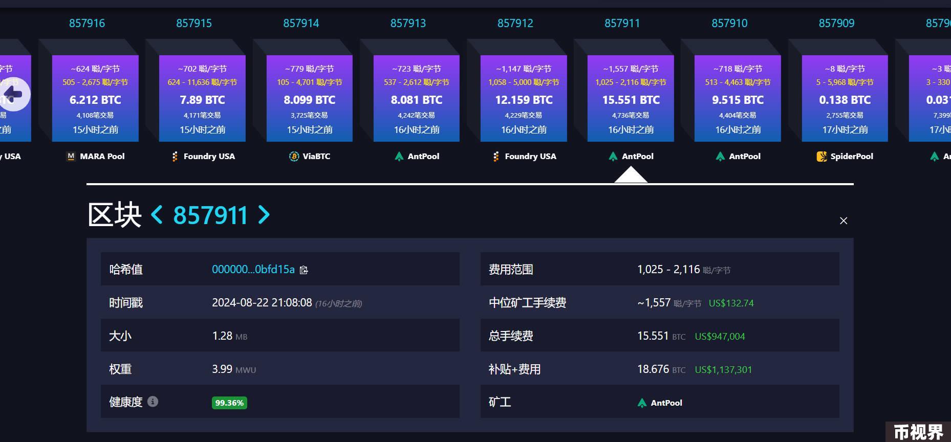 比特币质押项目Babylon引发链上Gas费大战，卷不赢的散户或将转向第三方Restaking协议