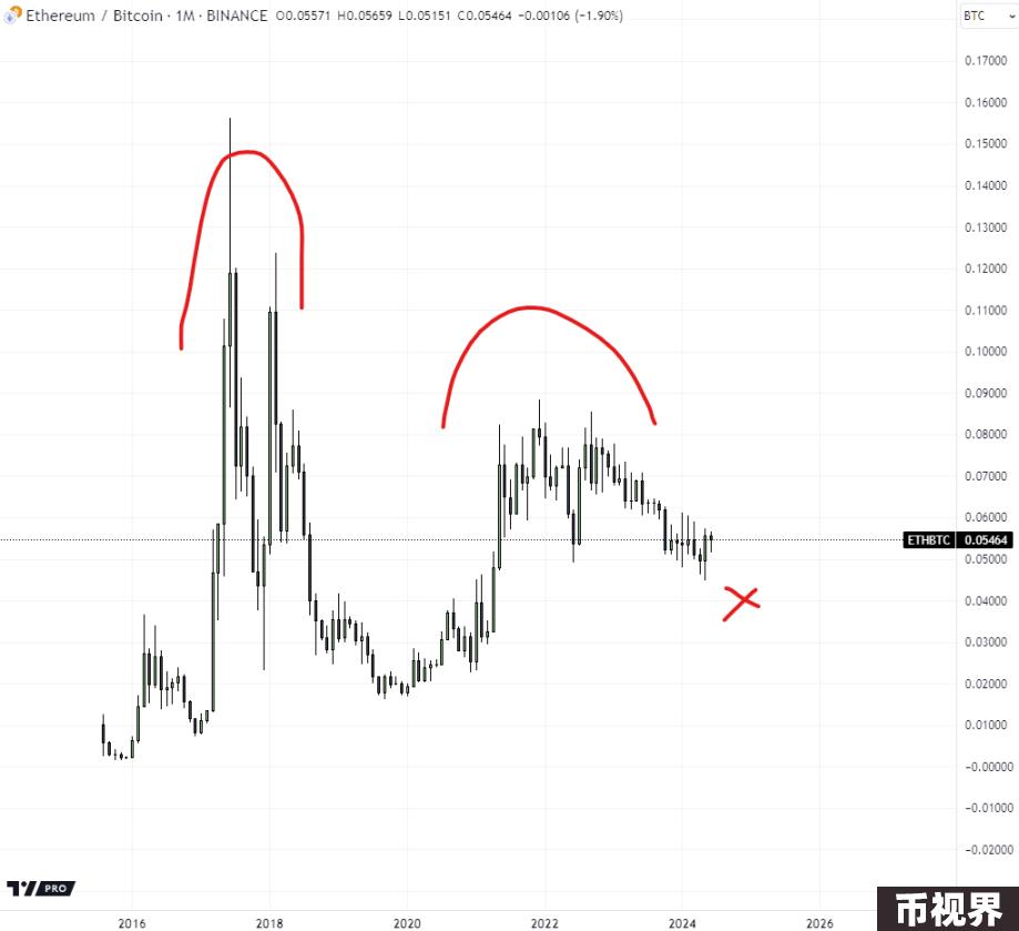 知名交易员Andrew Kang：为什么ETH现货ETF无法像BTC那样成功？