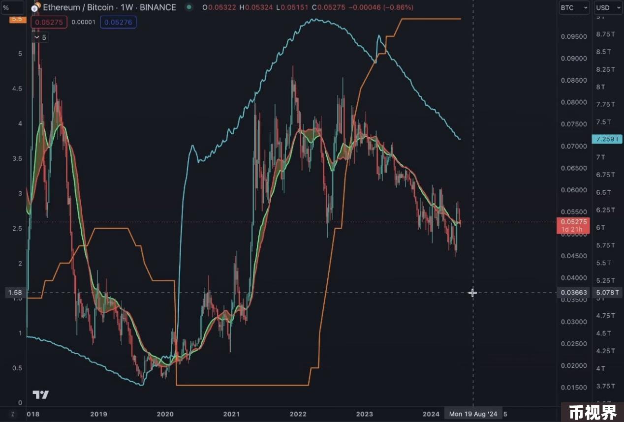 观点：加密市场下一步走势如何？BTC和ETH的主导地位将增强