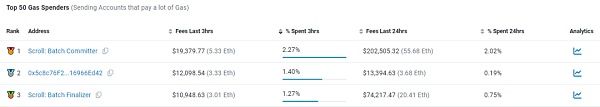 用EtherScan调查Starknet手续费下降99%的真实原因